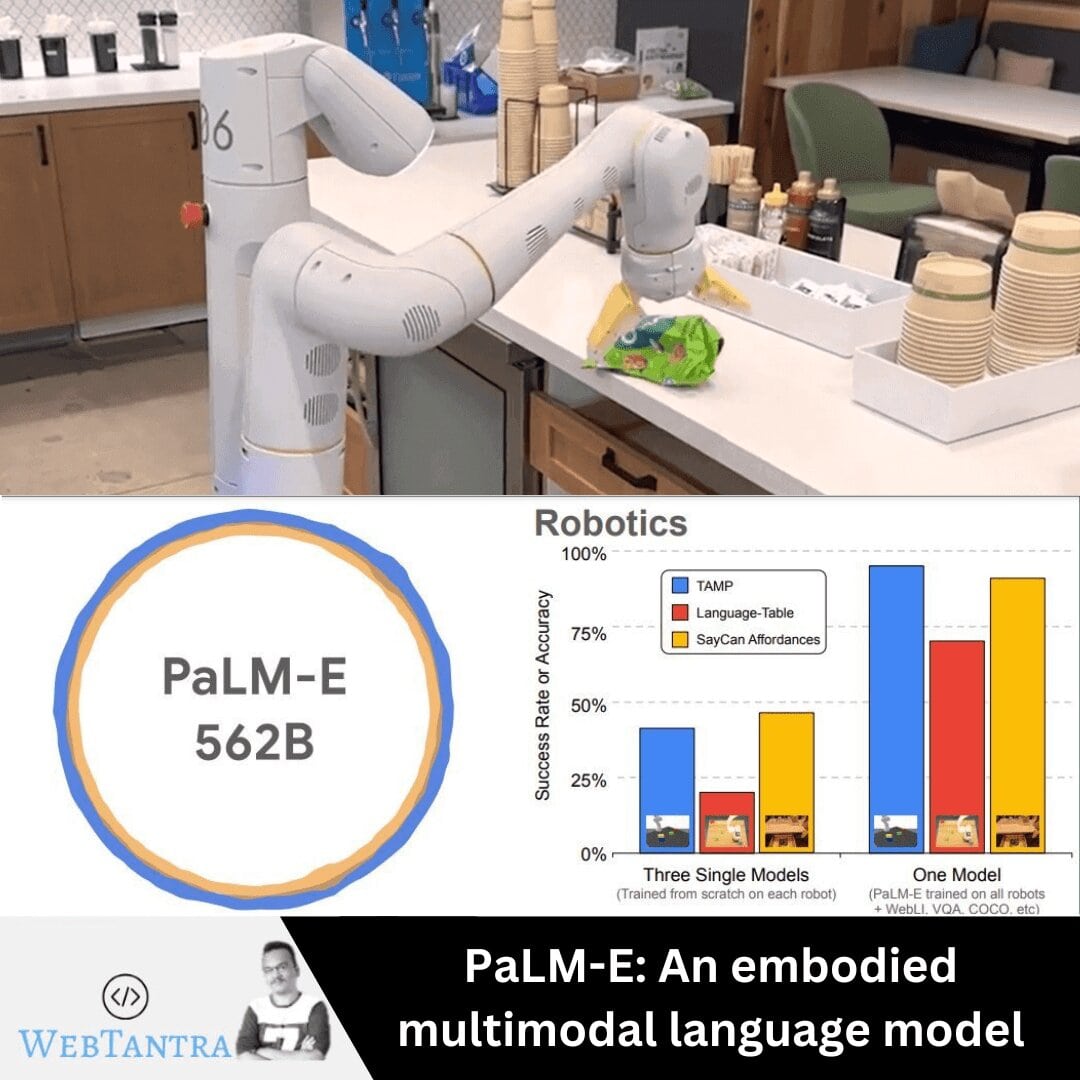 PaLM-E: An embodied multimodal language model