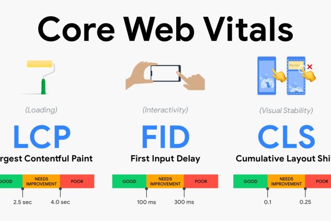 Boosting Website Performance: A Comprehensive Guide to Optimizing Core Web Vitals