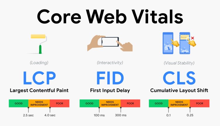 Boosting Website Performance: A Comprehensive Guide to Optimizing Core Web Vitals