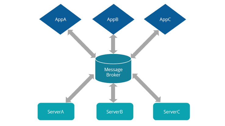 Embracing the Future: Developers' Shift from Monoliths to Event-Driven PHP Architectures