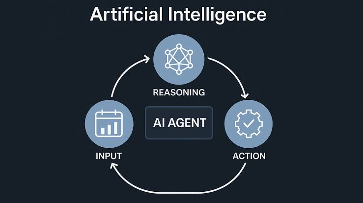 AI Agents Explained: How They Actually Work in Real Business Use Cases