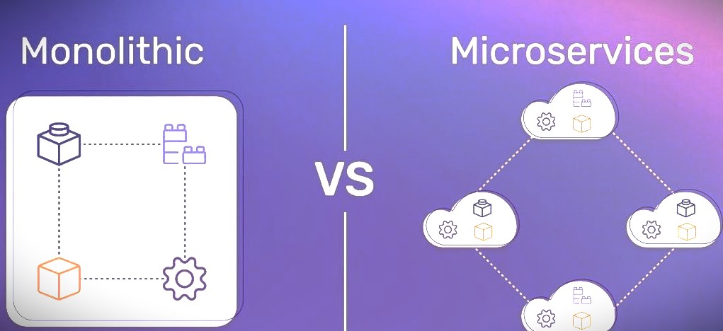 Monolith vs Microservices: Choosing the Best Architecture for Small Teams