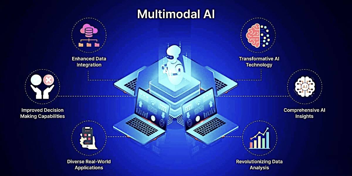 Unlocking the Power of Multimodal AI: Real-Life Applications and Examples